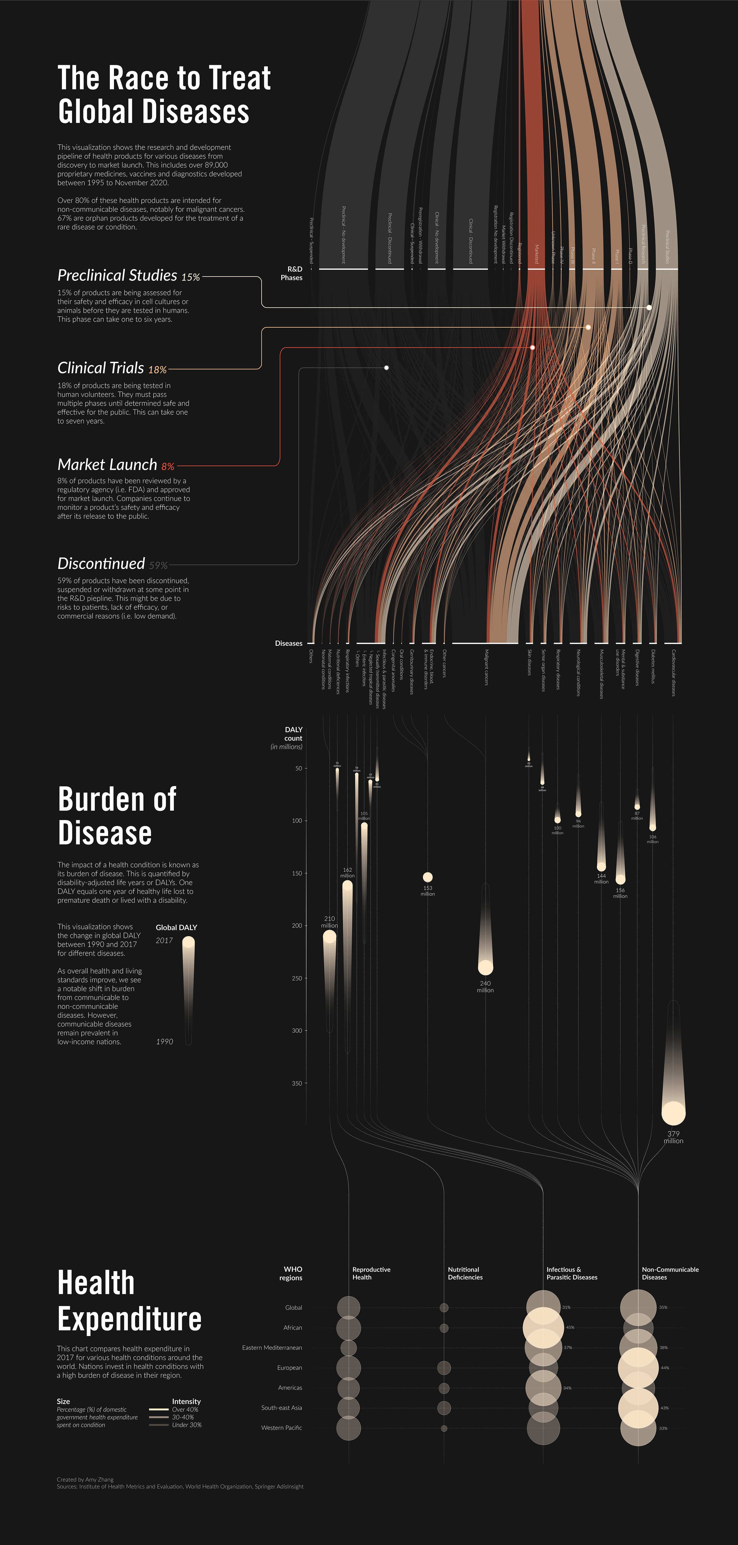 Final visualization